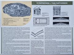 Information board in Athens on Acropolis Hill and The Parthenon