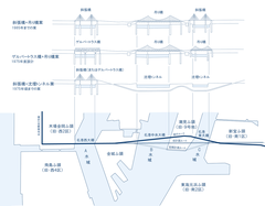 Diagram of the Meiko Triton 3 Bridges showing variations in bridge structure