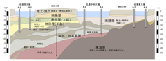 Meiko Triton bridge geological survey