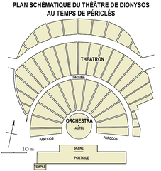 Schematic plan of the Theater of Dionysus in Athens during the era of Pericles