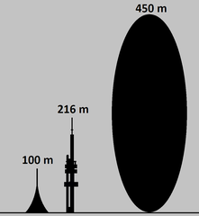 Comparison of asteroid Apophis with Ještěd transmitter and Žižkov TV tower