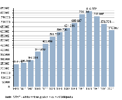 Demographic trends of Genoa city