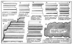 Sections of mouldings in Buddhist and Hindu buildings