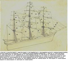 Cutty Sark rig drawing