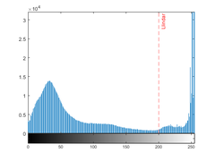 Histogram with threshold set at 200