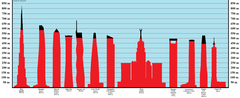 Tallest buildings in the world by highest occupied floor in 2022