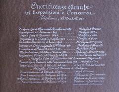 List of honors, diplomas, and medals received by Cooperativa Risanamento from 1888 to 1937