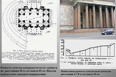 Deformation of Saint Isaac's Cathedral Foundation