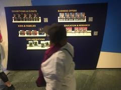 FIFA Museum during Women's World Football Cup 2023