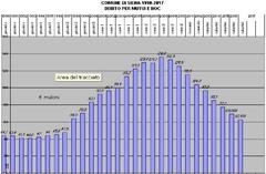 Debito per mutui e BOC Comune di Siena 1990-2017 graph