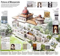 Monserrate Palace brochure