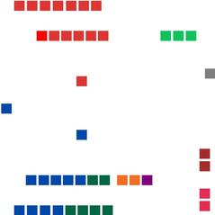 Current seating of the NSW Legislative Council