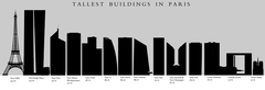 silhouettes of the tallest buildings in Paris