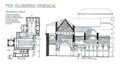 Plans of Alhambra in Granada, Spain