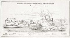 concept drawing of Crystal Palace Dinosaurs by Benjamin Waterhouse Hawkins