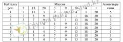 Алмастыру арқылы сұрыптау diagram