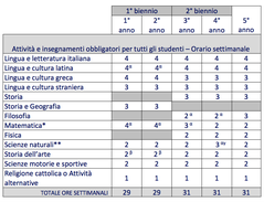 Liceo Classico Quadro Orario schedule