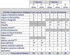 Liceo Scienze Umane class schedule