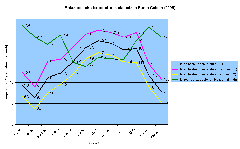 Temperatures and wind speed in Punta Galea, Getxo, Basque Country