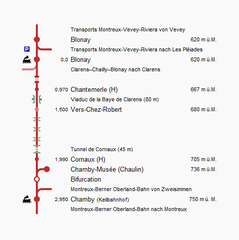 Bahnstrecke Blonay–Chamby railway route