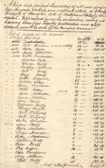 1829 estate records of Governor Ridgely