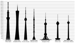 Height diagram of the tallest towers in the world