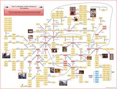 Flow chart of London museums