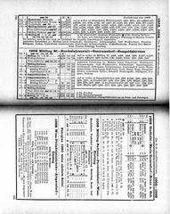 Bus schedules in southern Vienna, summer 1934