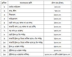 Padma Bridge toll rates chart