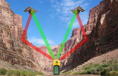 GPS multipath effect diagram