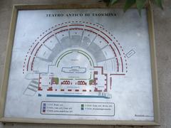 Plan of a theater