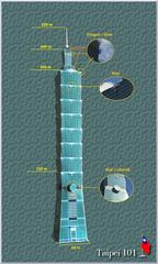 Scheme of Taipei 101 building with individual heights, segments, and symbolic facades