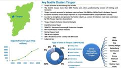 Tirupur - India's Knitting City skyline