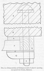 Cross section of fittings at end of glazed opening on aquarium fronts