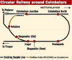 Circular railway track with a train running through Coimbatore, Tamil Nadu