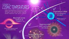Cosmic temperature guide temperature infographic thumbnail