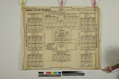 Organizational chart of the São Paulo Civil Guard fixed in accordance with its reorganization, from the Museum Paulista collection