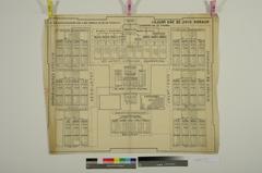 Organizational chart of the São Paulo Civil Guard fixation according to its reorganization