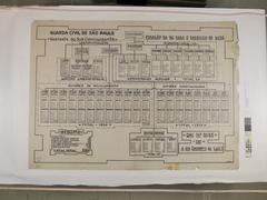 Organization chart of the Civil Guard of São Paulo for 1938 based on Decree No. 8833 of December 6, 1937
