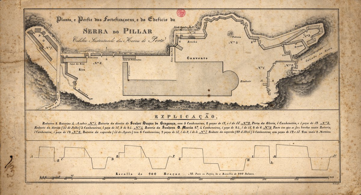 Architectural plan and profiles of the fortifications and building of Mosteiro da Serra do Pilar in Vila Nova de Gaia circa 1833