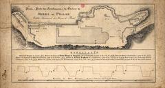 Architectural plan and profiles of the fortifications and building of Mosteiro da Serra do Pilar in Vila Nova de Gaia circa 1833