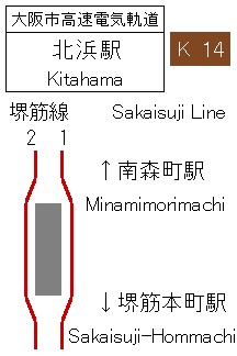 Sakaisuji Line Kitahama Station track layout diagram