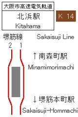Kitahama Station