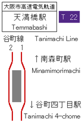 Temmabashi Station