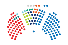 Croatian Parliament seating arrangement after 2024 Parliamentary Elections