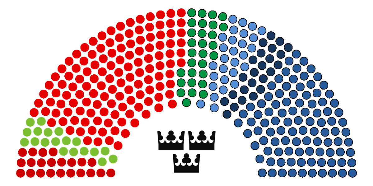 Structure diagram of the current Swedish parliament