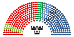 Structure diagram of the current Swedish parliament