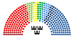structure diagram of the current Swedish parliament showing its organization and different sections
