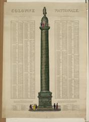 Historical print of the Colonne nationale monument