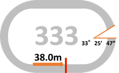 Simplified layout of Nara Velodrome showing track and facilities